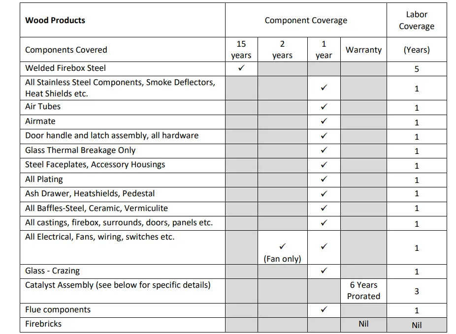 REGENCY F250B Hume Freestanding Wood Fire - Figure 9