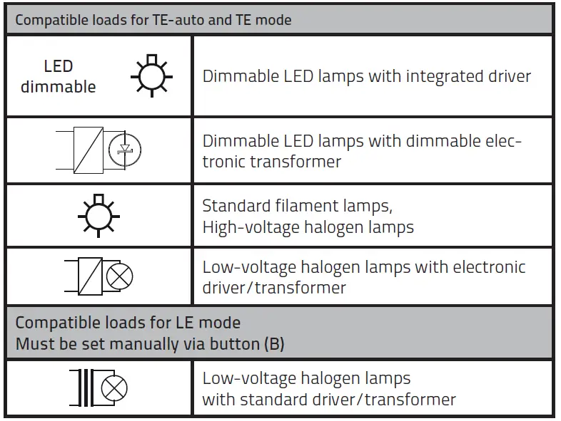 LED s light Universal Dimmer LED Lamps fig (7)