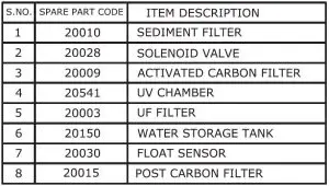 FIG 5 Water Flow Diagram