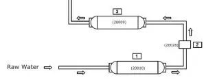 FIG 7 Water Flow Diagram