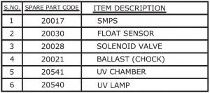 FIG 8 Electrical Circuit Diagram