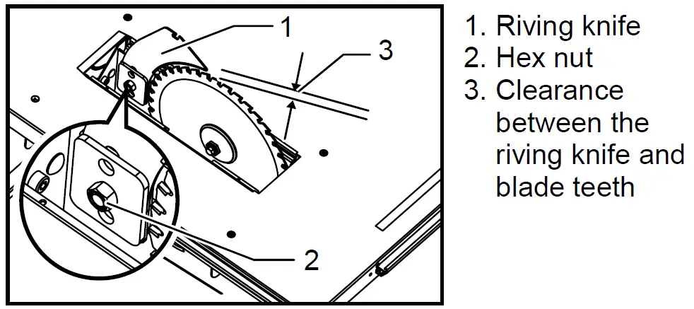 makita 2712 Table Saw 22