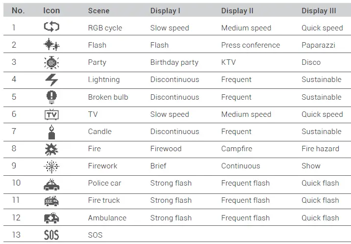 Godox WT25R RGBWW Dive Light-14