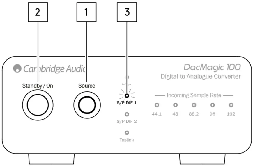 CAMBRIDGE AUDIO DacMagic 100 Digital to Analogue Converter - FIGURE 10