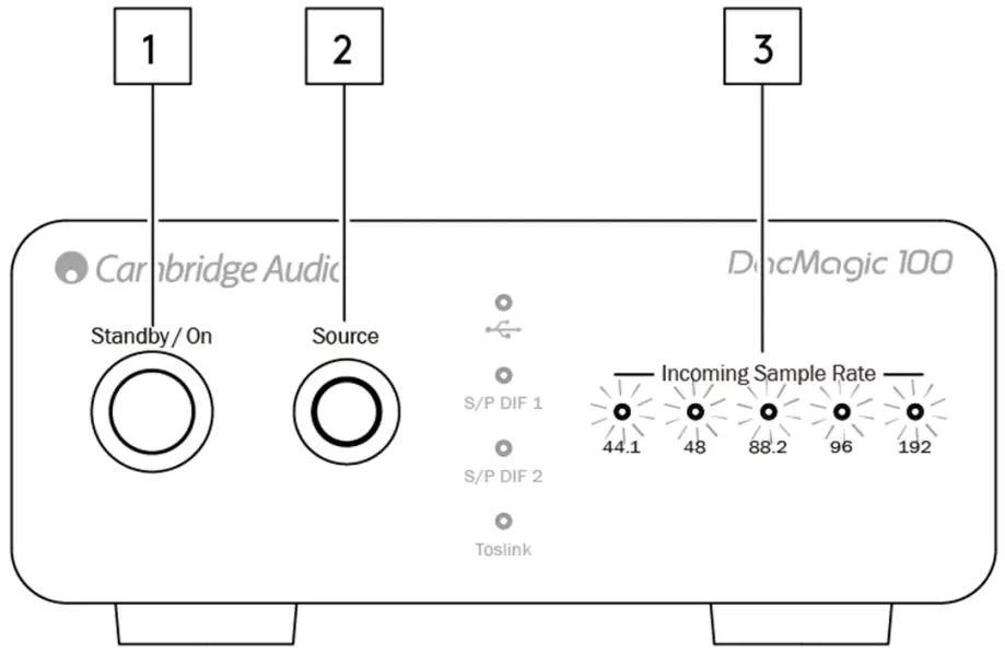 CAMBRIDGE AUDIO DacMagic 100 Digital to Analogue Converter - FIGURE 11