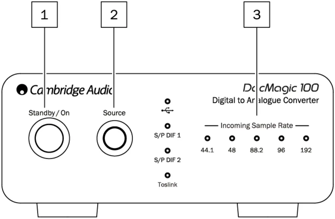 CAMBRIDGE AUDIO DacMagic 100 Digital to Analogue Converter - FIGURE 3