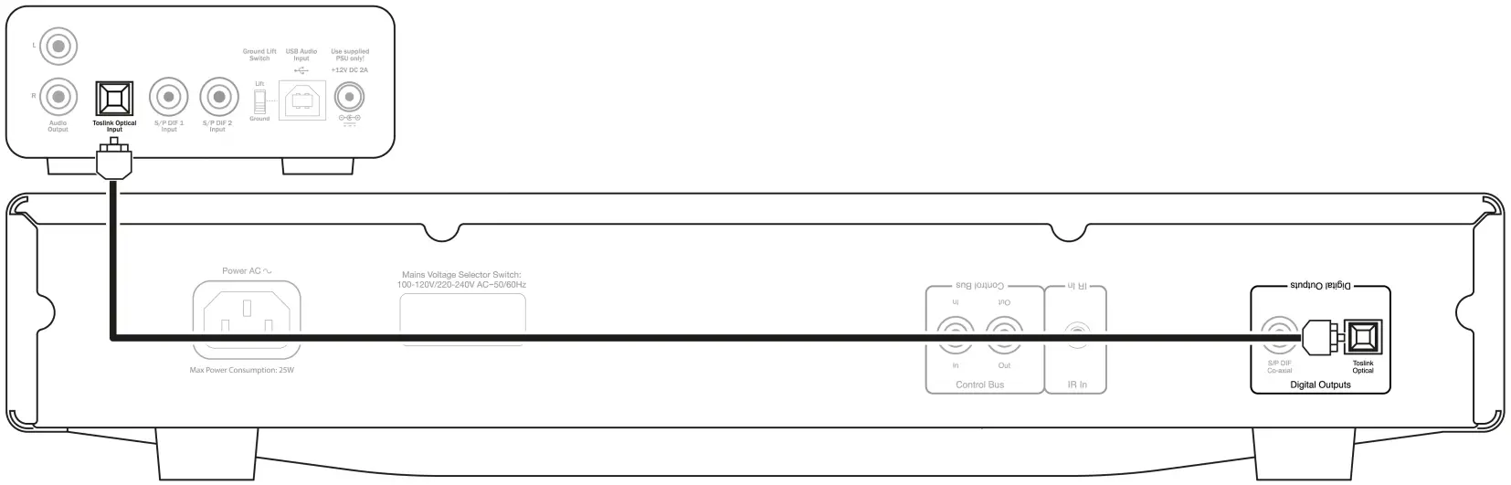 CAMBRIDGE AUDIO DacMagic 100 Digital to Analogue Converter - FIGURE 7
