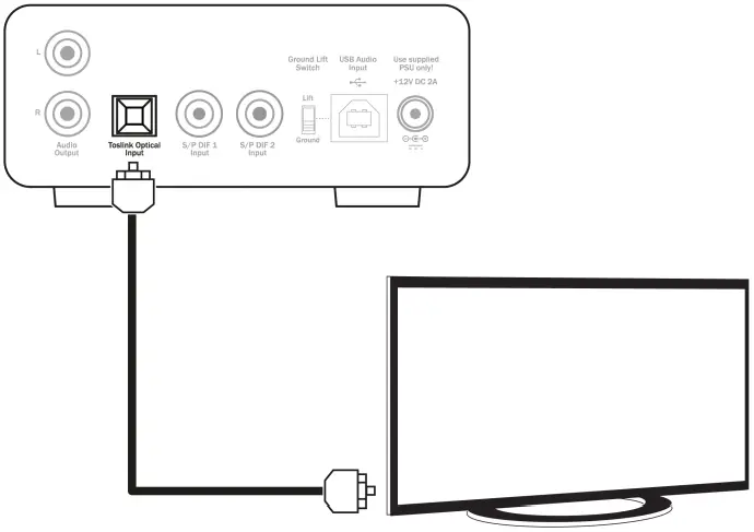 CAMBRIDGE AUDIO DacMagic 100 Digital to Analogue Converter - FIGURE 8
