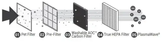 FIG 4 5-STAGE AIR PURIFICATION.JPG
