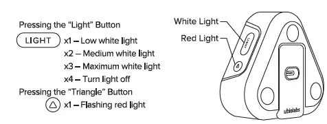 ubiolabs-OPL103E-Road-Hazard-Lights-Owner's-Manual-FIG-3