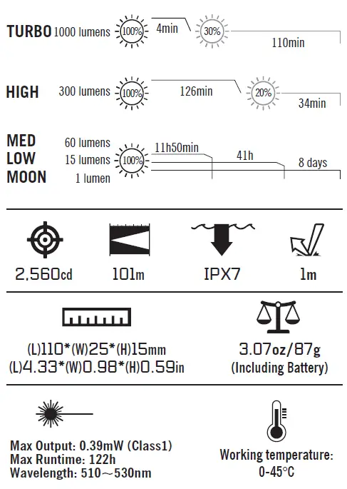 OLIGHT-Arkfeld-Flashlight-fig-2