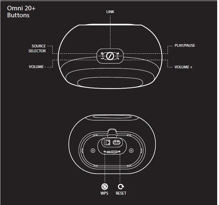 Harman Kardon OMNI10+ Streaming HD Speaker W-Bluetooth-4