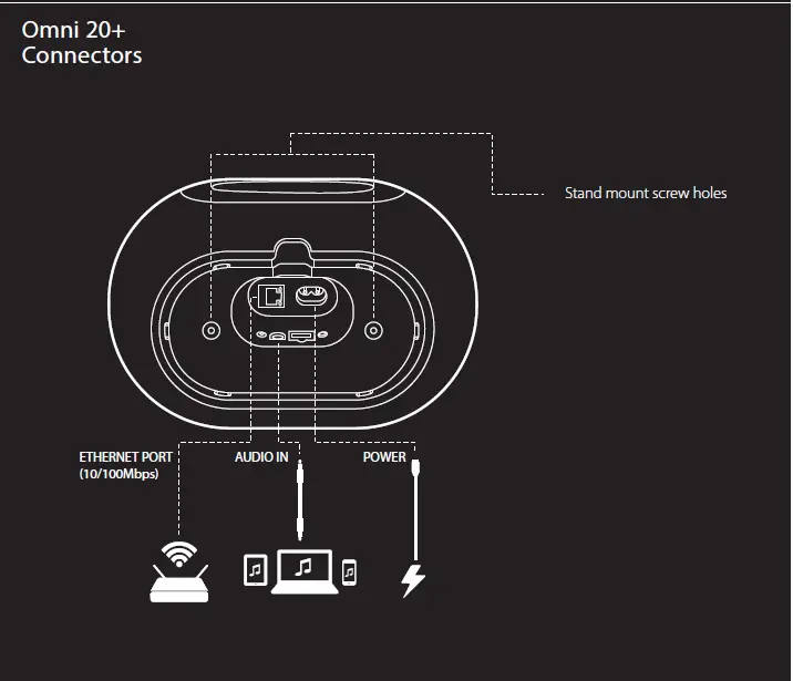 Harman Kardon OMNI10+ Streaming HD Speaker W-Bluetooth-6