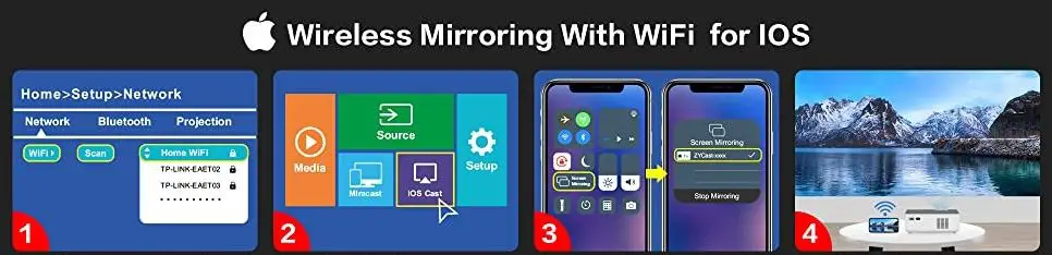 FANGOR-‎F-506-Portable-Movie-Projector-FIG-1