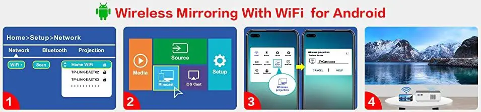 FANGOR-‎F-506-Portable-Movie-Projector-FIG-2