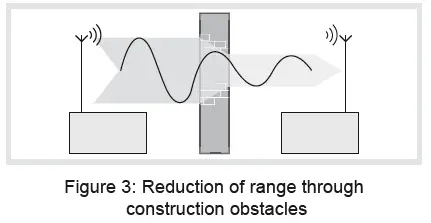 EnOcean-2411-radio-wall-transmitter-with-rocker-1-gang-rocker-2-gang-02