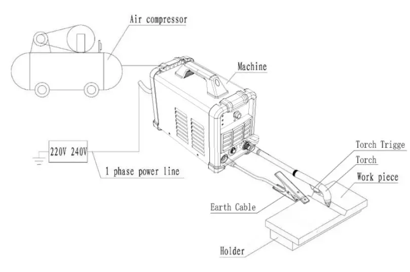 MICHIGAN-PLASMA30-30A-Plasma-Cutter-fig-3