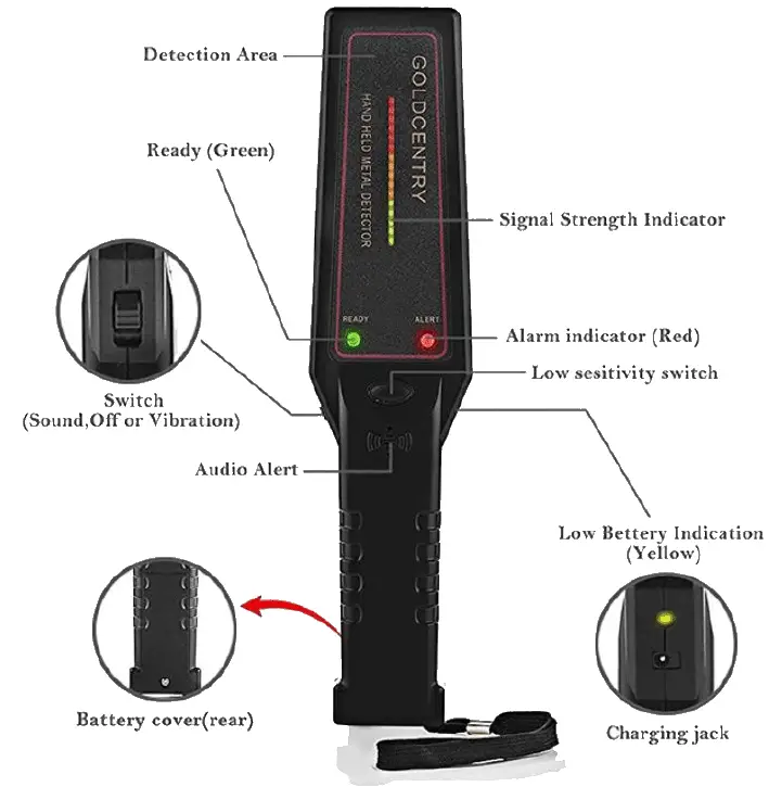 GOLDCENTURY-GC-1002-Hand-Held-Metal-Detector-fig-1