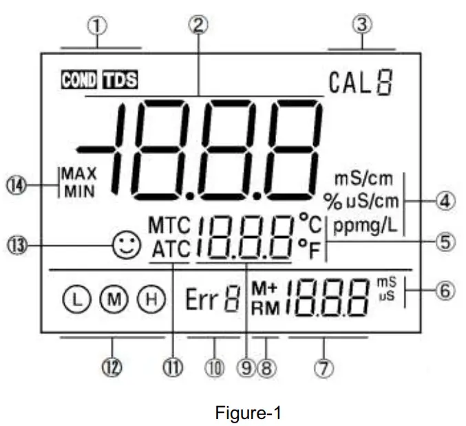 APERA EC700 Benchtop Conductivity Meter - LCD Display