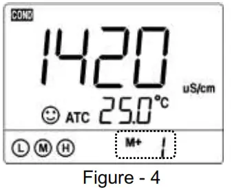 APERA EC700 Benchtop Conductivity Meter - recall,