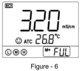 APERA EC700 Benchtop Conductivity Meter - recall1