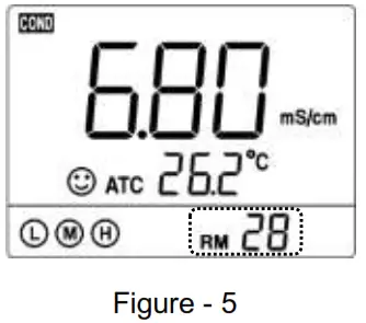 APERA EC700 Benchtop Conductivity Meter - stored data