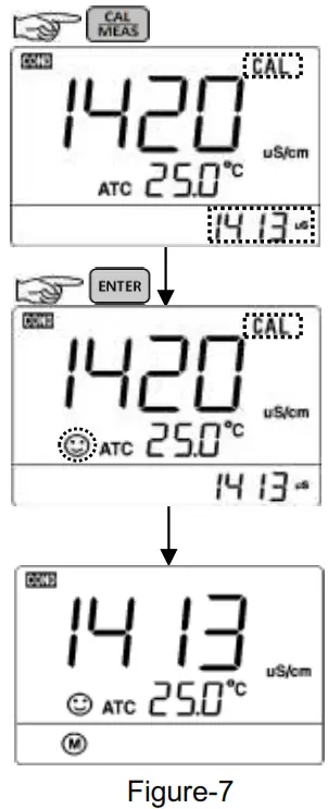 APERA EC700 Benchtop Conductivity Meter - stored data1