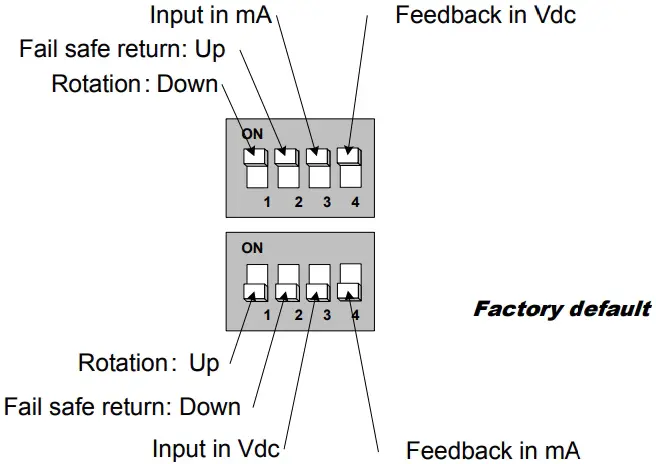 Dip switch settings
