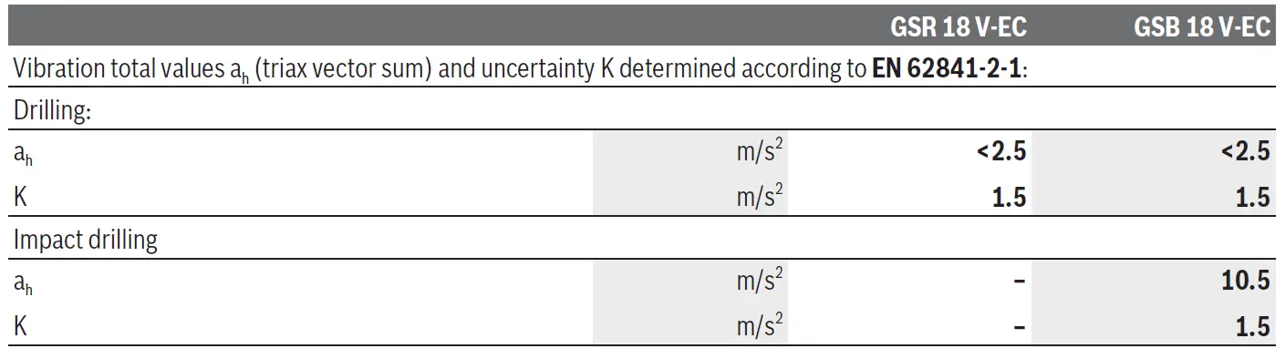 BOSCH 18V-EC GSR, GSB Professional Cordless Drill Driver 6