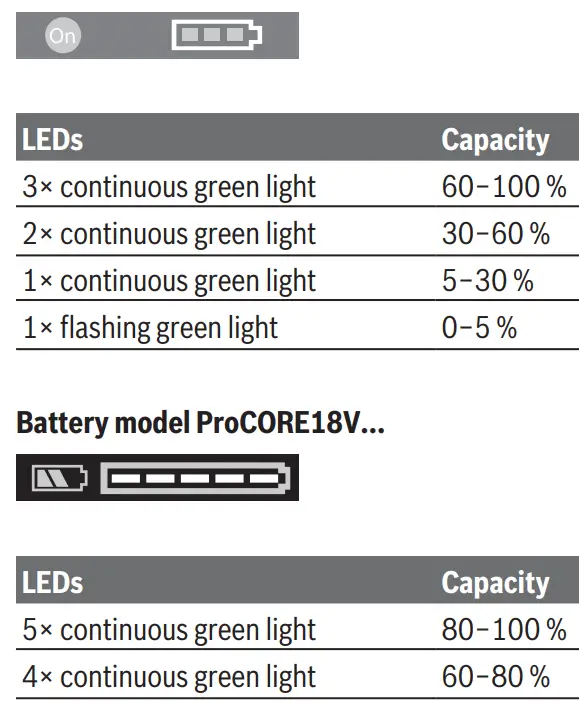 BOSCH 18V-EC GSR, GSB Professional Cordless Drill Driver 7