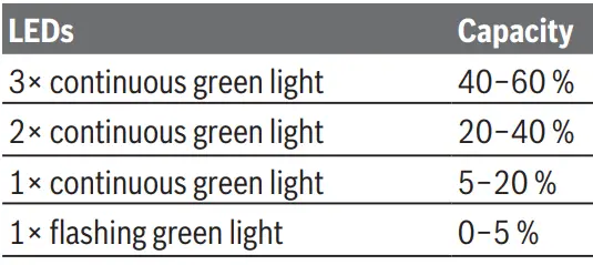 BOSCH 18V-EC GSR, GSB Professional Cordless Drill Driver 8