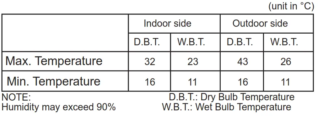 Panasonic CW-HZ70ZA Room Air Conditioner - CHART