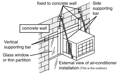 Panasonic CW-HZ70ZA Room Air Conditioner - DURING INSTALLATION
