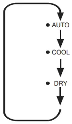 Panasonic CW-HZ70ZA Room Air Conditioner - HU series