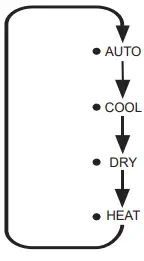 Panasonic CW-HZ70ZA Room Air Conditioner - HZ series 1