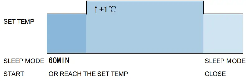 Panasonic CW-HZ70ZA Room Air Conditioner - sleeping environment