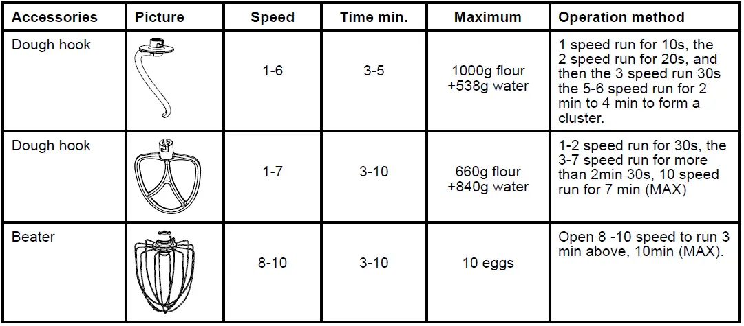 zelmer-ZKR1300W-Stand-Mixer-fig- (11)