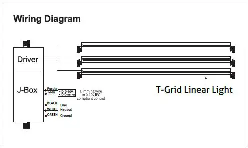 sunlite 88795-SU LED T-Grid Fixture-2