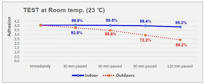 Bonding-Forever-8809748540043-Ultra-Powerful-Double-Sided-Tape-FIG-1