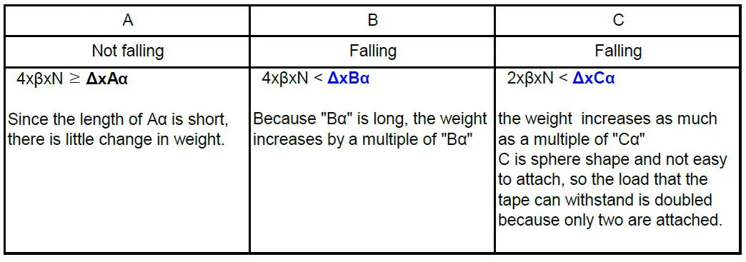 Bonding-Forever-8809748540043-Ultra-Powerful-Double-Sided-Tape-FIG-15