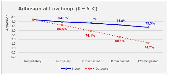 Bonding-Forever-8809748540043-Ultra-Powerful-Double-Sided-Tape-FIG-2