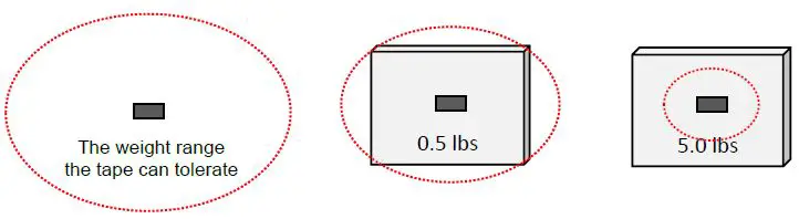 Bonding-Forever-8809748540043-Ultra-Powerful-Double-Sided-Tape-FIG-7