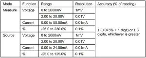 FIG 4 Range Specifications