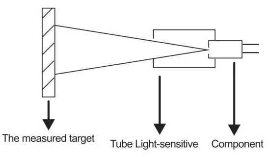 FIG 10 Target distance ratio