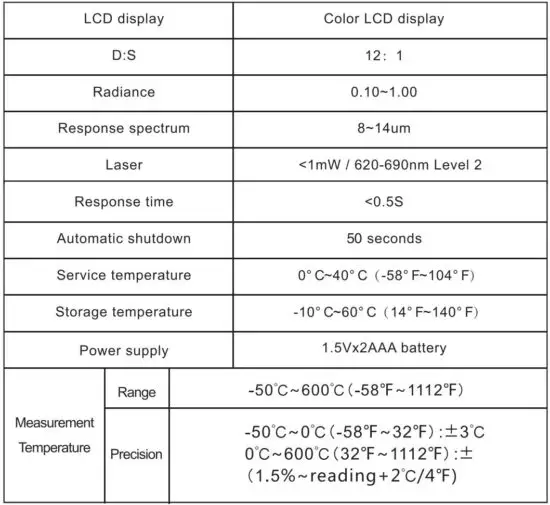 FIG 17 Technical Indexes