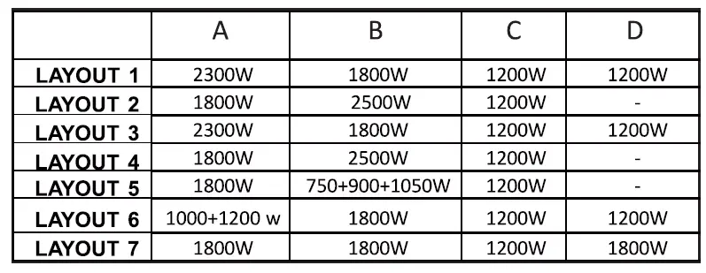 ROSIERES-60cm-Gas-Hobs-31