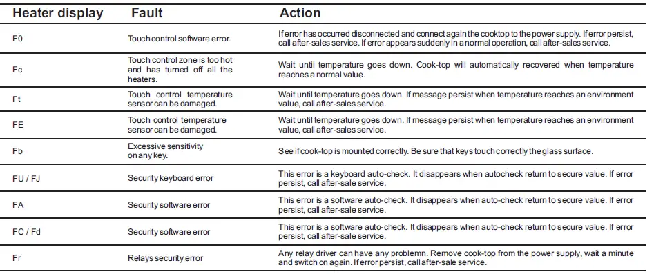 ROSIERES-60cm-Gas-Hobs-33