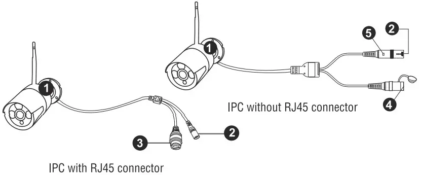 SUNSKY Wireless Kit -IPC