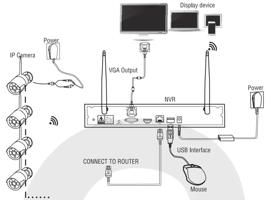 SUNSKY Wireless Kit -NVP