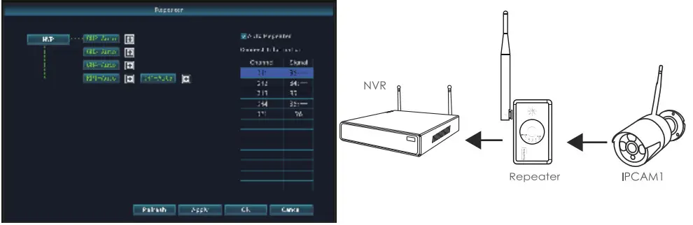 SUNSKY Wireless Kit -USE1